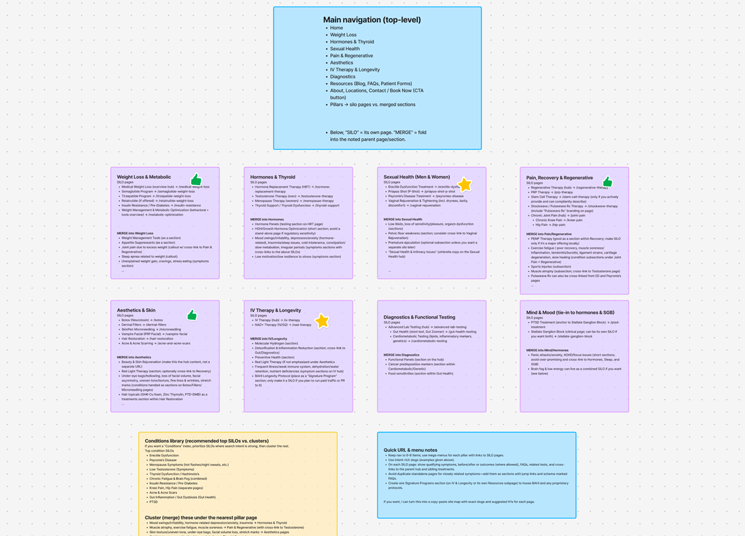 Research insights