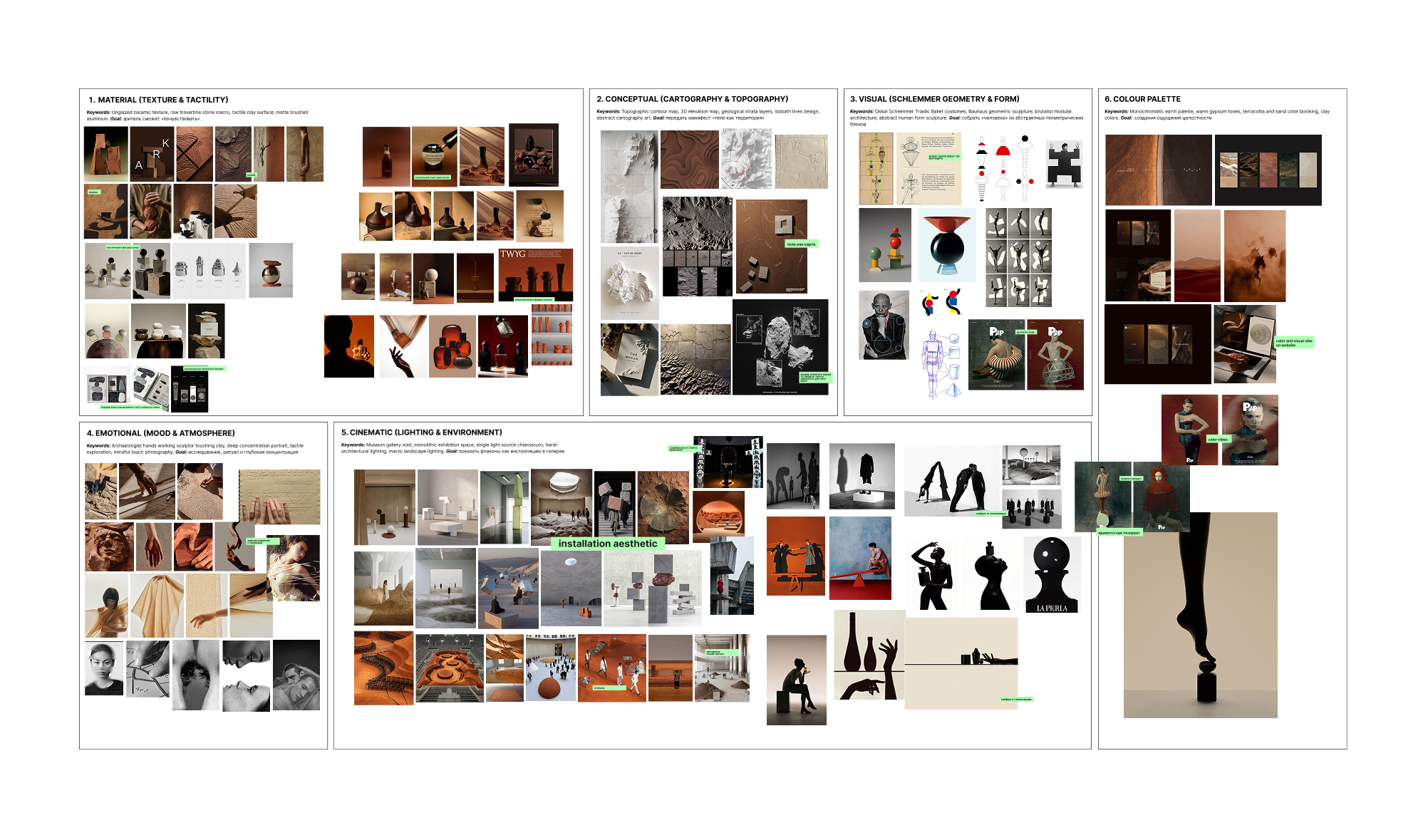 Mapping — moodboard